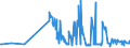 CN 54041200 /Exports /Unit = Prices (Euro/ton) /Partner: Luxembourg /Reporter: Eur27_2020 /54041200:Polypropylene Monofilament of >= 67 Decitex and With a Cross Sectional Dimension of <= 1 mm (Excl. Elastomers)
