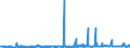 CN 54041200 /Exports /Unit = Prices (Euro/ton) /Partner: Sweden /Reporter: Eur27_2020 /54041200:Polypropylene Monofilament of >= 67 Decitex and With a Cross Sectional Dimension of <= 1 mm (Excl. Elastomers)