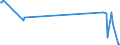 CN 54041200 /Exports /Unit = Prices (Euro/ton) /Partner: Faroe Isles /Reporter: Eur27_2020 /54041200:Polypropylene Monofilament of >= 67 Decitex and With a Cross Sectional Dimension of <= 1 mm (Excl. Elastomers)