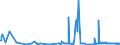 CN 54041200 /Exports /Unit = Prices (Euro/ton) /Partner: Latvia /Reporter: Eur27_2020 /54041200:Polypropylene Monofilament of >= 67 Decitex and With a Cross Sectional Dimension of <= 1 mm (Excl. Elastomers)
