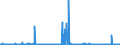 CN 54041200 /Exports /Unit = Prices (Euro/ton) /Partner: Lithuania /Reporter: Eur27_2020 /54041200:Polypropylene Monofilament of >= 67 Decitex and With a Cross Sectional Dimension of <= 1 mm (Excl. Elastomers)