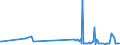 CN 54041200 /Exports /Unit = Prices (Euro/ton) /Partner: Montenegro /Reporter: Eur27_2020 /54041200:Polypropylene Monofilament of >= 67 Decitex and With a Cross Sectional Dimension of <= 1 mm (Excl. Elastomers)