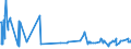 CN 54041200 /Exports /Unit = Prices (Euro/ton) /Partner: Morocco /Reporter: Eur27_2020 /54041200:Polypropylene Monofilament of >= 67 Decitex and With a Cross Sectional Dimension of <= 1 mm (Excl. Elastomers)