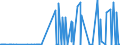 CN 54041200 /Exports /Unit = Prices (Euro/ton) /Partner: Tunisia /Reporter: Eur27_2020 /54041200:Polypropylene Monofilament of >= 67 Decitex and With a Cross Sectional Dimension of <= 1 mm (Excl. Elastomers)