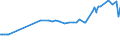 CN 54041200 /Exports /Unit = Prices (Euro/ton) /Partner: Ecuador /Reporter: Eur27_2020 /54041200:Polypropylene Monofilament of >= 67 Decitex and With a Cross Sectional Dimension of <= 1 mm (Excl. Elastomers)