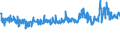 KN 54041900 /Exporte /Einheit = Preise (Euro/Tonne) /Partnerland: Deutschland /Meldeland: Eur27_2020 /54041900:Monofile, Synthetisch, von >= 67 Dtex und Einem GrÃ¶ÃŸten Durchmesser von <= 1 mm (Ausg. aus Elastomeren und Polypropylen)