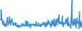 KN 54041900 /Exporte /Einheit = Preise (Euro/Tonne) /Partnerland: Italien /Meldeland: Eur27_2020 /54041900:Monofile, Synthetisch, von >= 67 Dtex und Einem GrÃ¶ÃŸten Durchmesser von <= 1 mm (Ausg. aus Elastomeren und Polypropylen)