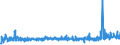 KN 54041900 /Exporte /Einheit = Preise (Euro/Tonne) /Partnerland: Irland /Meldeland: Eur27_2020 /54041900:Monofile, Synthetisch, von >= 67 Dtex und Einem GrÃ¶ÃŸten Durchmesser von <= 1 mm (Ausg. aus Elastomeren und Polypropylen)