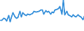 KN 54041900 /Exporte /Einheit = Preise (Euro/Tonne) /Partnerland: Ver.koenigreich(Ohne Nordirland) /Meldeland: Eur27_2020 /54041900:Monofile, Synthetisch, von >= 67 Dtex und Einem GrÃ¶ÃŸten Durchmesser von <= 1 mm (Ausg. aus Elastomeren und Polypropylen)