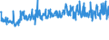 KN 54041900 /Exporte /Einheit = Preise (Euro/Tonne) /Partnerland: Belgien /Meldeland: Eur27_2020 /54041900:Monofile, Synthetisch, von >= 67 Dtex und Einem GrÃ¶ÃŸten Durchmesser von <= 1 mm (Ausg. aus Elastomeren und Polypropylen)