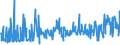 KN 54041900 /Exporte /Einheit = Preise (Euro/Tonne) /Partnerland: Norwegen /Meldeland: Eur27_2020 /54041900:Monofile, Synthetisch, von >= 67 Dtex und Einem GrÃ¶ÃŸten Durchmesser von <= 1 mm (Ausg. aus Elastomeren und Polypropylen)