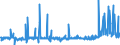 KN 54041900 /Exporte /Einheit = Preise (Euro/Tonne) /Partnerland: Estland /Meldeland: Eur27_2020 /54041900:Monofile, Synthetisch, von >= 67 Dtex und Einem GrÃ¶ÃŸten Durchmesser von <= 1 mm (Ausg. aus Elastomeren und Polypropylen)
