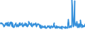 KN 54041900 /Exporte /Einheit = Preise (Euro/Tonne) /Partnerland: Polen /Meldeland: Eur27_2020 /54041900:Monofile, Synthetisch, von >= 67 Dtex und Einem GrÃ¶ÃŸten Durchmesser von <= 1 mm (Ausg. aus Elastomeren und Polypropylen)