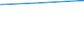 KN 54041900 /Exporte /Einheit = Preise (Euro/Tonne) /Partnerland: Turkmenistan /Meldeland: Eur27_2020 /54041900:Monofile, Synthetisch, von >= 67 Dtex und Einem GrÃ¶ÃŸten Durchmesser von <= 1 mm (Ausg. aus Elastomeren und Polypropylen)