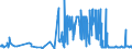 KN 54041900 /Exporte /Einheit = Preise (Euro/Tonne) /Partnerland: Ehem.jug.rep.mazed /Meldeland: Eur27_2020 /54041900:Monofile, Synthetisch, von >= 67 Dtex und Einem GrÃ¶ÃŸten Durchmesser von <= 1 mm (Ausg. aus Elastomeren und Polypropylen)