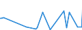 KN 54041900 /Exporte /Einheit = Preise (Euro/Tonne) /Partnerland: Ghana /Meldeland: Eur27_2020 /54041900:Monofile, Synthetisch, von >= 67 Dtex und Einem GrÃ¶ÃŸten Durchmesser von <= 1 mm (Ausg. aus Elastomeren und Polypropylen)