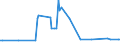 KN 54041900 /Exporte /Einheit = Preise (Euro/Tonne) /Partnerland: Ruanda /Meldeland: Europäische Union /54041900:Monofile, Synthetisch, von >= 67 Dtex und Einem GrÃ¶ÃŸten Durchmesser von <= 1 mm (Ausg. aus Elastomeren und Polypropylen)