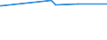 KN 54041900 /Exporte /Einheit = Preise (Euro/Tonne) /Partnerland: Aethiopien /Meldeland: Europäische Union /54041900:Monofile, Synthetisch, von >= 67 Dtex und Einem GrÃ¶ÃŸten Durchmesser von <= 1 mm (Ausg. aus Elastomeren und Polypropylen)