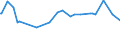 KN 54041900 /Exporte /Einheit = Preise (Euro/Tonne) /Partnerland: Bermuda /Meldeland: Eur27_2020 /54041900:Monofile, Synthetisch, von >= 67 Dtex und Einem GrÃ¶ÃŸten Durchmesser von <= 1 mm (Ausg. aus Elastomeren und Polypropylen)