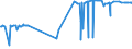 KN 54041900 /Exporte /Einheit = Preise (Euro/Tonne) /Partnerland: Guatemala /Meldeland: Eur27_2020 /54041900:Monofile, Synthetisch, von >= 67 Dtex und Einem GrÃ¶ÃŸten Durchmesser von <= 1 mm (Ausg. aus Elastomeren und Polypropylen)