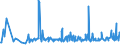KN 54049010 /Exporte /Einheit = Preise (Euro/Tonne) /Partnerland: Irland /Meldeland: Eur27_2020 /54049010:Streifen und Dergl. `z.b. KÃ¼nstliches Stroh` aus Polypropylen, mit Einer Augenscheinlichen Breite von <= 5 Mm