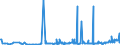 KN 54049010 /Exporte /Einheit = Preise (Euro/Tonne) /Partnerland: Griechenland /Meldeland: Eur27_2020 /54049010:Streifen und Dergl. `z.b. KÃ¼nstliches Stroh` aus Polypropylen, mit Einer Augenscheinlichen Breite von <= 5 Mm