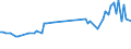 KN 54049010 /Exporte /Einheit = Preise (Euro/Tonne) /Partnerland: Ver.koenigreich(Nordirland) /Meldeland: Eur27_2020 /54049010:Streifen und Dergl. `z.b. KÃ¼nstliches Stroh` aus Polypropylen, mit Einer Augenscheinlichen Breite von <= 5 Mm