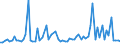 KN 54049010 /Exporte /Einheit = Preise (Euro/Tonne) /Partnerland: Ver.koenigreich(Ohne Nordirland) /Meldeland: Eur27_2020 /54049010:Streifen und Dergl. `z.b. KÃ¼nstliches Stroh` aus Polypropylen, mit Einer Augenscheinlichen Breite von <= 5 Mm