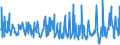 KN 54049010 /Exporte /Einheit = Preise (Euro/Tonne) /Partnerland: Oesterreich /Meldeland: Eur27_2020 /54049010:Streifen und Dergl. `z.b. KÃ¼nstliches Stroh` aus Polypropylen, mit Einer Augenscheinlichen Breite von <= 5 Mm