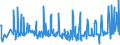 KN 54049010 /Exporte /Einheit = Preise (Euro/Tonne) /Partnerland: Estland /Meldeland: Eur27_2020 /54049010:Streifen und Dergl. `z.b. KÃ¼nstliches Stroh` aus Polypropylen, mit Einer Augenscheinlichen Breite von <= 5 Mm