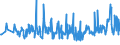 KN 54049010 /Exporte /Einheit = Preise (Euro/Tonne) /Partnerland: Lettland /Meldeland: Eur27_2020 /54049010:Streifen und Dergl. `z.b. KÃ¼nstliches Stroh` aus Polypropylen, mit Einer Augenscheinlichen Breite von <= 5 Mm