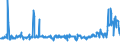 KN 54049010 /Exporte /Einheit = Preise (Euro/Tonne) /Partnerland: Polen /Meldeland: Eur27_2020 /54049010:Streifen und Dergl. `z.b. KÃ¼nstliches Stroh` aus Polypropylen, mit Einer Augenscheinlichen Breite von <= 5 Mm