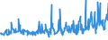 KN 54049010 /Exporte /Einheit = Preise (Euro/Tonne) /Partnerland: Tschechien /Meldeland: Eur27_2020 /54049010:Streifen und Dergl. `z.b. KÃ¼nstliches Stroh` aus Polypropylen, mit Einer Augenscheinlichen Breite von <= 5 Mm