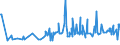 KN 54049010 /Exporte /Einheit = Preise (Euro/Tonne) /Partnerland: Bosn.-herzegowina /Meldeland: Eur27_2020 /54049010:Streifen und Dergl. `z.b. KÃ¼nstliches Stroh` aus Polypropylen, mit Einer Augenscheinlichen Breite von <= 5 Mm