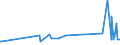 KN 54049010 /Exporte /Einheit = Preise (Euro/Tonne) /Partnerland: Ehem.jug.rep.mazed /Meldeland: Eur27_2020 /54049010:Streifen und Dergl. `z.b. KÃ¼nstliches Stroh` aus Polypropylen, mit Einer Augenscheinlichen Breite von <= 5 Mm