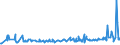 KN 54049010 /Exporte /Einheit = Preise (Euro/Tonne) /Partnerland: Tunesien /Meldeland: Eur27_2020 /54049010:Streifen und Dergl. `z.b. KÃ¼nstliches Stroh` aus Polypropylen, mit Einer Augenscheinlichen Breite von <= 5 Mm