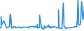 KN 54049010 /Exporte /Einheit = Preise (Euro/Tonne) /Partnerland: Aegypten /Meldeland: Eur27_2020 /54049010:Streifen und Dergl. `z.b. KÃ¼nstliches Stroh` aus Polypropylen, mit Einer Augenscheinlichen Breite von <= 5 Mm