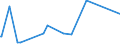 KN 54049010 /Exporte /Einheit = Preise (Euro/Tonne) /Partnerland: Dominikan.r. /Meldeland: Europäische Union /54049010:Streifen und Dergl. `z.b. KÃ¼nstliches Stroh` aus Polypropylen, mit Einer Augenscheinlichen Breite von <= 5 Mm