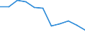 KN 5404 /Exporte /Einheit = Preise (Euro/Tonne) /Partnerland: Belgien/Luxemburg /Meldeland: Eur27 /5404:Monofile, Synthetisch, von >= 67 Dtex und Einem Größten Durchmesser von <= 1 mm; Streifen und Dergl. `z.b. Künstliches Stroh` aus Synthetischer Spinnmasse, mit Einer Augenscheinlichen Breite von <= 5 Mm