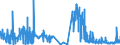 KN 54050000 /Exporte /Einheit = Preise (Euro/Tonne) /Partnerland: Belgien /Meldeland: Eur27_2020 /54050000:Monofile, KÃ¼nstlich, von >= 67 Dtex und Einem GrÃ¶ÃŸten Durchmesser von <= 1 mm; Streifen und Dergl. `z.b. KÃ¼nstliches Stroh` aus KÃ¼nstlicher Spinnmasse, mit Einer Augenscheinlichen Breite von <= 5 Mm