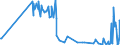 KN 54050000 /Exporte /Einheit = Preise (Euro/Tonne) /Partnerland: Luxemburg /Meldeland: Eur27_2020 /54050000:Monofile, KÃ¼nstlich, von >= 67 Dtex und Einem GrÃ¶ÃŸten Durchmesser von <= 1 mm; Streifen und Dergl. `z.b. KÃ¼nstliches Stroh` aus KÃ¼nstlicher Spinnmasse, mit Einer Augenscheinlichen Breite von <= 5 Mm