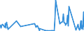 KN 54050000 /Exporte /Einheit = Preise (Euro/Tonne) /Partnerland: Norwegen /Meldeland: Eur27_2020 /54050000:Monofile, KÃ¼nstlich, von >= 67 Dtex und Einem GrÃ¶ÃŸten Durchmesser von <= 1 mm; Streifen und Dergl. `z.b. KÃ¼nstliches Stroh` aus KÃ¼nstlicher Spinnmasse, mit Einer Augenscheinlichen Breite von <= 5 Mm