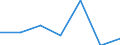 KN 54050000 /Exporte /Einheit = Preise (Euro/Tonne) /Partnerland: Schweiz /Meldeland: Eur27 /54050000:Monofile, KÃ¼nstlich, von >= 67 Dtex und Einem GrÃ¶ÃŸten Durchmesser von <= 1 mm; Streifen und Dergl. `z.b. KÃ¼nstliches Stroh` aus KÃ¼nstlicher Spinnmasse, mit Einer Augenscheinlichen Breite von <= 5 Mm
