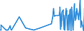 KN 54050000 /Exporte /Einheit = Preise (Euro/Tonne) /Partnerland: Estland /Meldeland: Eur27_2020 /54050000:Monofile, KÃ¼nstlich, von >= 67 Dtex und Einem GrÃ¶ÃŸten Durchmesser von <= 1 mm; Streifen und Dergl. `z.b. KÃ¼nstliches Stroh` aus KÃ¼nstlicher Spinnmasse, mit Einer Augenscheinlichen Breite von <= 5 Mm
