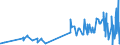 KN 54050000 /Exporte /Einheit = Preise (Euro/Tonne) /Partnerland: Lettland /Meldeland: Eur27_2020 /54050000:Monofile, KÃ¼nstlich, von >= 67 Dtex und Einem GrÃ¶ÃŸten Durchmesser von <= 1 mm; Streifen und Dergl. `z.b. KÃ¼nstliches Stroh` aus KÃ¼nstlicher Spinnmasse, mit Einer Augenscheinlichen Breite von <= 5 Mm
