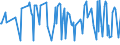 KN 54050000 /Exporte /Einheit = Preise (Euro/Tonne) /Partnerland: Moldau /Meldeland: Eur27_2020 /54050000:Monofile, KÃ¼nstlich, von >= 67 Dtex und Einem GrÃ¶ÃŸten Durchmesser von <= 1 mm; Streifen und Dergl. `z.b. KÃ¼nstliches Stroh` aus KÃ¼nstlicher Spinnmasse, mit Einer Augenscheinlichen Breite von <= 5 Mm