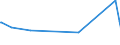 KN 54050000 /Exporte /Einheit = Preise (Euro/Tonne) /Partnerland: Georgien /Meldeland: Eur27_2020 /54050000:Monofile, KÃ¼nstlich, von >= 67 Dtex und Einem GrÃ¶ÃŸten Durchmesser von <= 1 mm; Streifen und Dergl. `z.b. KÃ¼nstliches Stroh` aus KÃ¼nstlicher Spinnmasse, mit Einer Augenscheinlichen Breite von <= 5 Mm