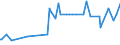 KN 54050000 /Exporte /Einheit = Preise (Euro/Tonne) /Partnerland: Ehem.jug.rep.mazed /Meldeland: Eur27_2020 /54050000:Monofile, KÃ¼nstlich, von >= 67 Dtex und Einem GrÃ¶ÃŸten Durchmesser von <= 1 mm; Streifen und Dergl. `z.b. KÃ¼nstliches Stroh` aus KÃ¼nstlicher Spinnmasse, mit Einer Augenscheinlichen Breite von <= 5 Mm
