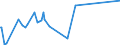 KN 54050000 /Exporte /Einheit = Preise (Euro/Tonne) /Partnerland: Algerien /Meldeland: Europäische Union /54050000:Monofile, KÃ¼nstlich, von >= 67 Dtex und Einem GrÃ¶ÃŸten Durchmesser von <= 1 mm; Streifen und Dergl. `z.b. KÃ¼nstliches Stroh` aus KÃ¼nstlicher Spinnmasse, mit Einer Augenscheinlichen Breite von <= 5 Mm