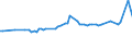KN 54050000 /Exporte /Einheit = Preise (Euro/Tonne) /Partnerland: Madagaskar /Meldeland: Eur27_2020 /54050000:Monofile, KÃ¼nstlich, von >= 67 Dtex und Einem GrÃ¶ÃŸten Durchmesser von <= 1 mm; Streifen und Dergl. `z.b. KÃ¼nstliches Stroh` aus KÃ¼nstlicher Spinnmasse, mit Einer Augenscheinlichen Breite von <= 5 Mm